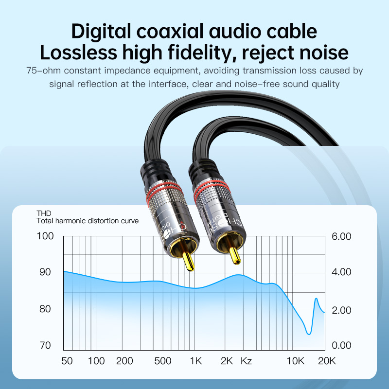 CHOSEAL RCA-Kabel Digitales Ko – Home Cinema Tv Bewertung und Preis